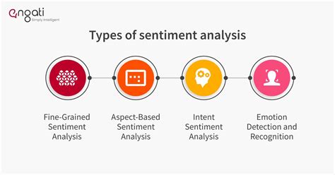 Sentiment Analysis Engati