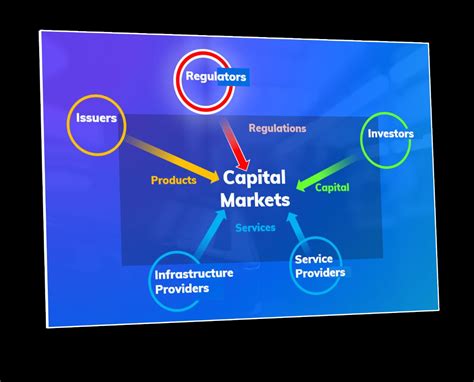 What Are Capital Markets Livewell
