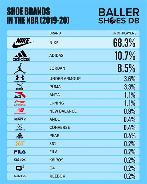 Most Popular Shoe Brands 2024 Image To U