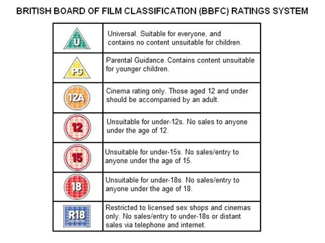 Advanced Portfolio - Fahmida Ali 0105: R4: How are films certified in ...