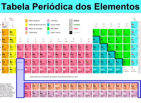 Quais São As Principais Relações Numéricas Que Usamos Na Química