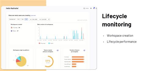 Whats Up Sharegate New Provisioning Features Shaping Next Gen