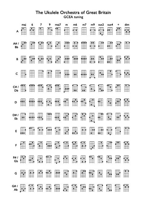 Ukulele Gcea Tuning Chord Chart The Ukulele Orchestra Of Great