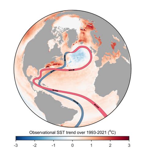 RealClimate: North Atlantic