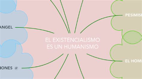 EL EXISTENCIALISMO ES UN HUMANISMO MindMeister Mapa Mental