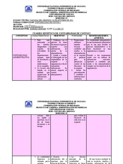 Diferentes Tipos De Contabilidad Cuadro Sinoptico Porn Sex Picture