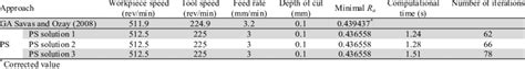 Comparison of optimization solutions for turn-milling machining process ...