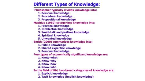 Different Types Of Knowledge Library Information Management