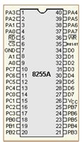 Ppi Programmable Peripheral Interface Microprocessor And