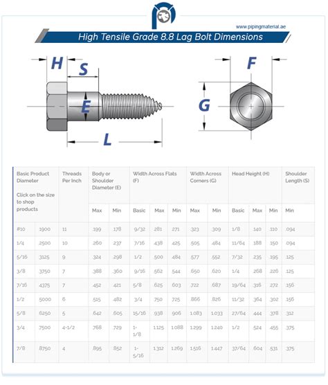 Bolts Nuts Dimensions Torque Threads Eclipse 43 OFF