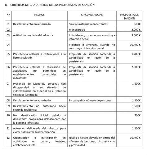 El Incierto Futuro De Casi Un Mill N De Sanciones Stampa Abogados