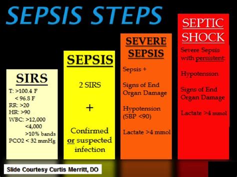 Sepsis An Often Missed Diagnosis Nurse Nursing School Nursing