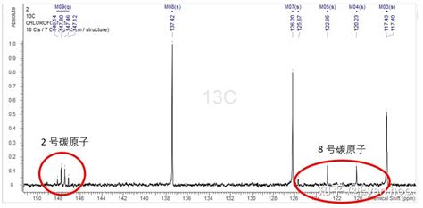 Acd Nmr Predictors