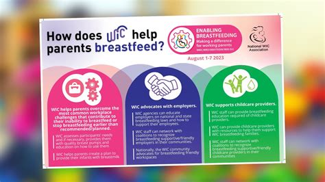 August Is National Breastfeeding Month Learn More About How Wic Helps