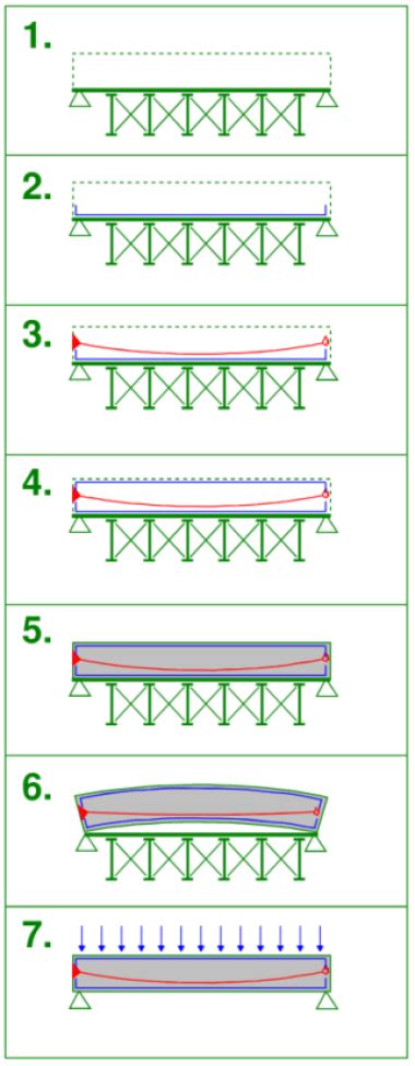 Difference Between Pre Stressed And Post Tensioned Concrete Sheer Force Engineering