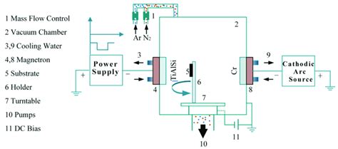 Schematic diagram of the experimental deposition system. | Download ...