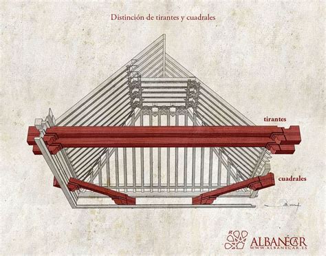 Distinci N De Los Tirantes Y Cuadrales En Rojo Oscuro Alban Car