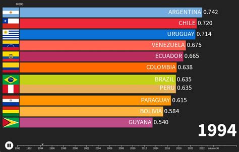 HDI South America Flourish