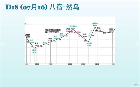 D18_318海拔图3_D18_八宿-然乌.cap | 第18站，八宿大风每天下午整点刮起，昨天只是逆风初体验，今天全程… | Flickr