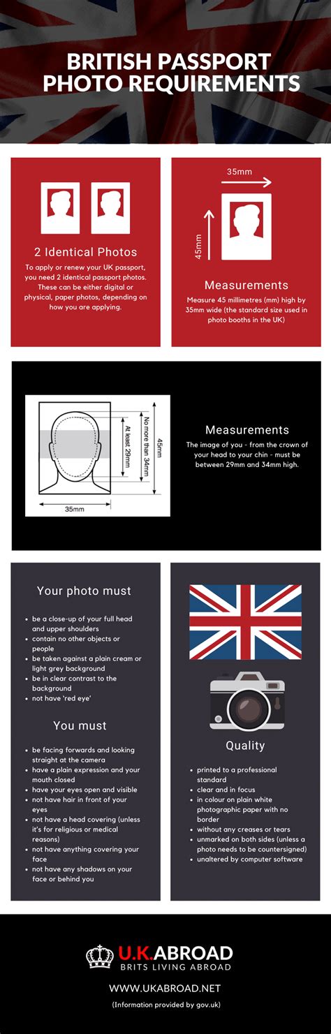 Uk Passport Photo Requirements The Experts Guide Ukabroad