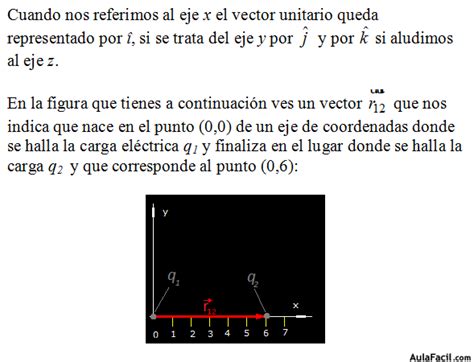 Calcular el vector unitario Electrostática