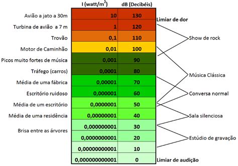 Ruído no ambiente de trabalho ABC MedSeg