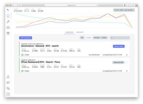 Aori’s Google Ads Tool: Create hundreds of high-performing ads in