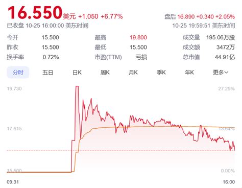 自动驾驶“独角兽”文远知行赴美ipo，市值超300亿无人驾驶文远美元新浪新闻