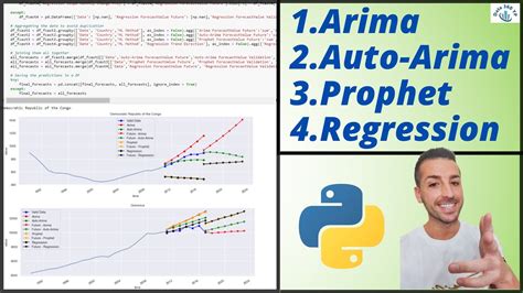 Time Series Analysis In Python Tutorial V1 Youtube