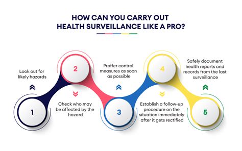 Infographic The Best Ways To Carry Out Health Surveillance