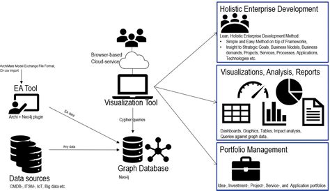 Enterprise Architecture Modelling Tools With ArchiMate Support - Holistic Enterprise Development