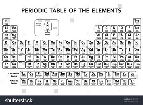 Periodical Table Elements Outline Vector Stock Vector Royalty Free