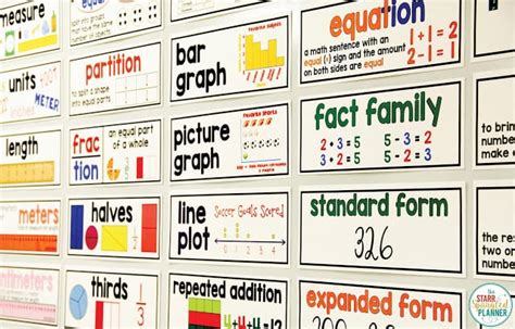 Math Word Walls How To Teach Math Vocabulary Teaching With Jillian Starr