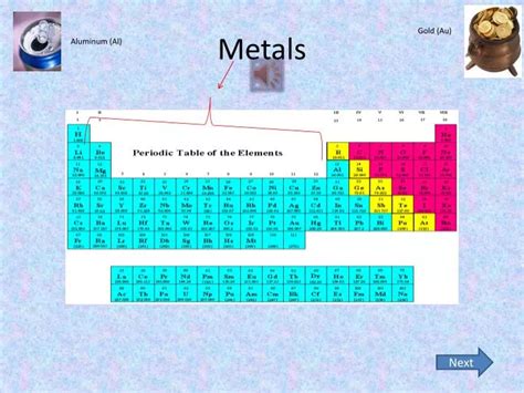 Ppt Metals Powerpoint Presentation Free Download Id 5057030