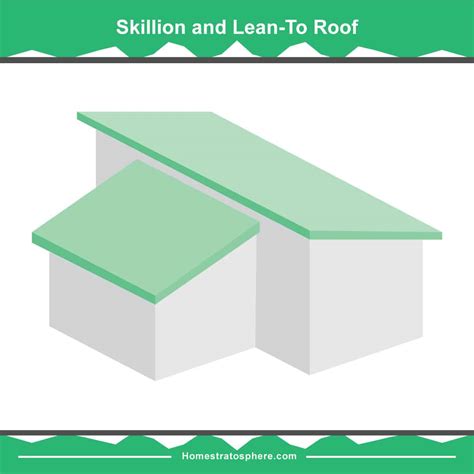 36 Types Of Roofs Styles For Houses Illustrated Roof Design Examples