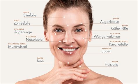 Botox® Oder Hyaluron I Faltenbehandlung