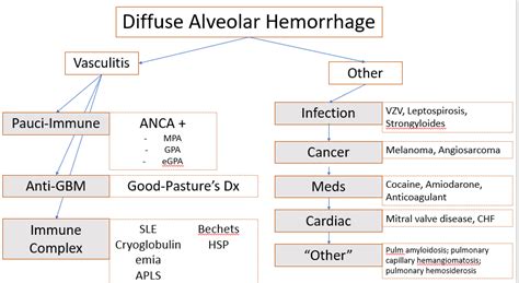 Diffuse Alveolar Hemorrhage | SCVMC IM Chief Resident Blog