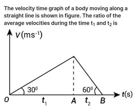 The Velocity Time Graph Of A Body Moving Along A Straight Line Is Shown I