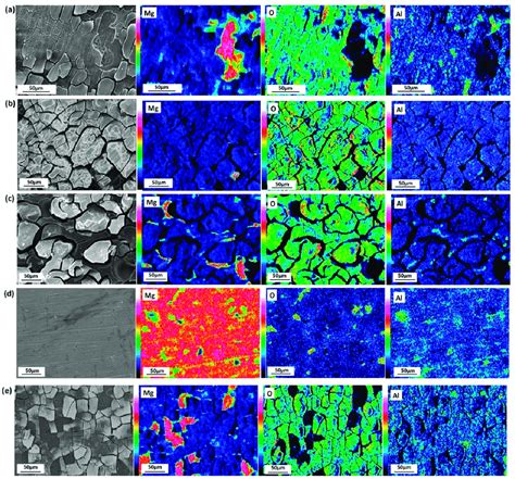 Sem Images And Corresponding X Ray Maps Of Mg Al And O For Az D After