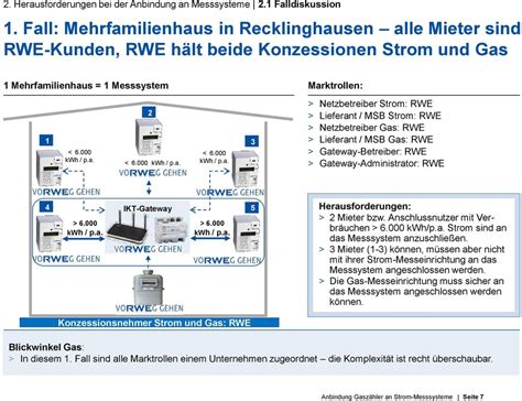 Sichere Anbindung Des Gasz Hlers An Ein Strom Messsystem Aus Sicht