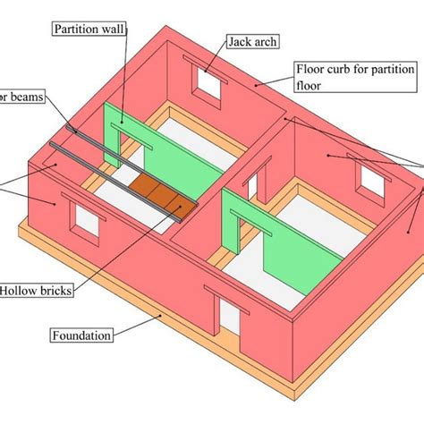 Load-bearing walls building scheme (drawing by G.B.). | Download ...