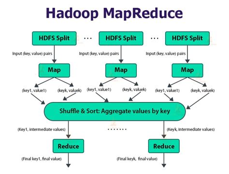 Apache Hadoop Architecture - HDFS, YARN & MapReduce - TechVidvan