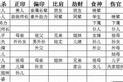 女命八字财代表的六亲（比肩多的女命） 八字 若朴堂文化