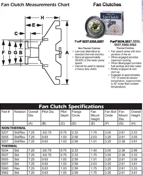 Flex A Lite 5255 Non Thermal Fan Clutch Use Clutch Fan