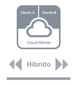 Beneficios Y Problemas En La Implementaci N Del Cloud Computing Tipos