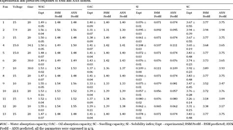 Table 1 From Multipin Cold Plasma Electric Discharge On Hydration