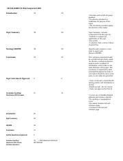 Rua Rubric And Points For Ppt Docx Nr Rubric For Rua