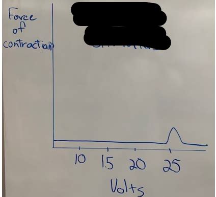 Bio 1011 Exam 1 LAB ORIENTED INFO Flashcards Quizlet