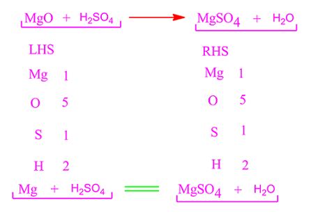 Magnesium oxide balanced equation in chemistry for class 9 - PG.CHEMEASY