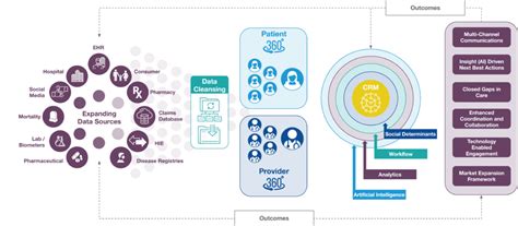 Gaps In Care Why They Happen And How To Close Them